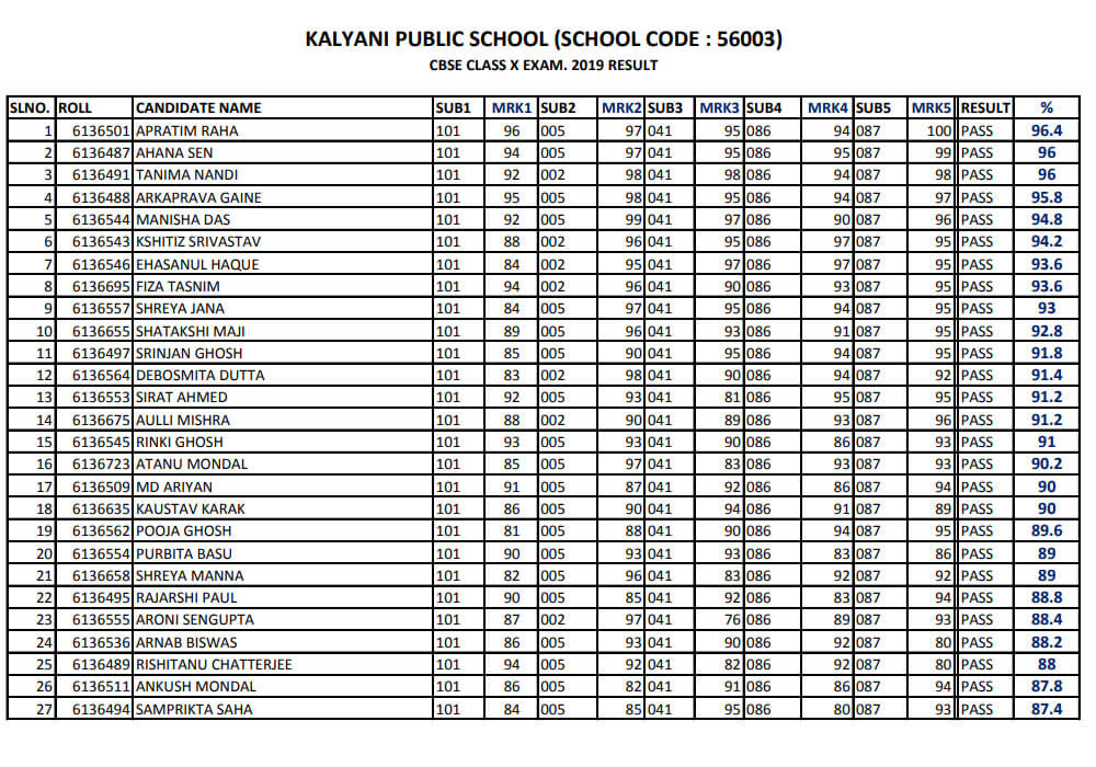 KPS CBSE Class X Result 2019