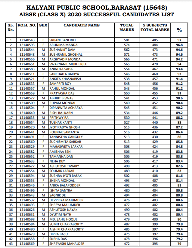 KPS CBSE Class X Result 2019