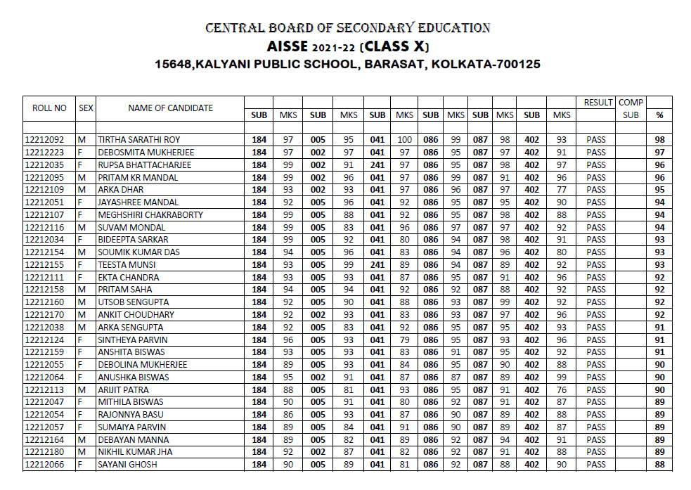 KPS CBSE Class X Result 2022