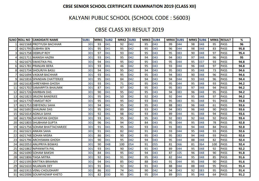KPS CBSE Class XII Result 2019