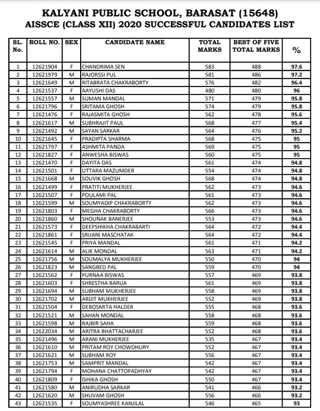 KPS CBSE Class XII Result 2019