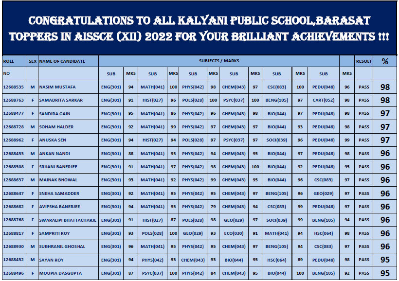KPS CBSE Class XII Result 2022